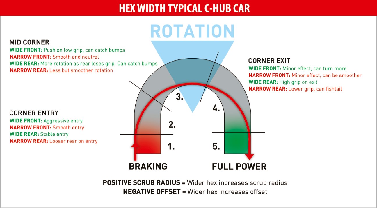 hex-c-hub-car.jpg