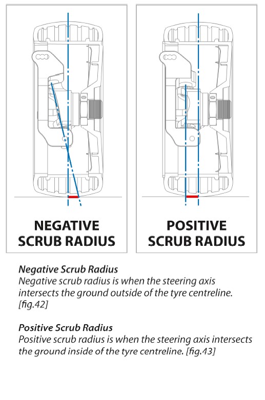 scrub-radius.jpg